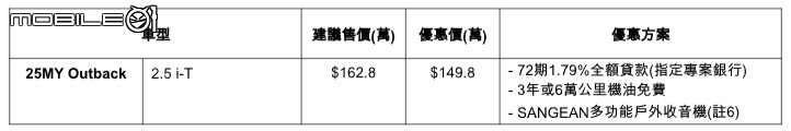 【國內新訊】Subaru Crosstrek本月入主升級360環景與行車紀錄器，台灣意美汽車推出七月份購車優惠！