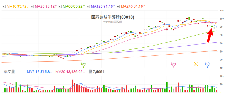 股票抱的住的信念是什麼??