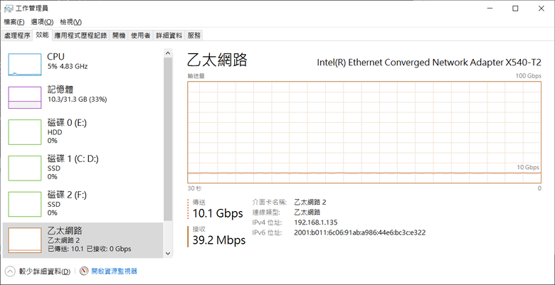 Synology DSM 7.3.2-86009 U4 - 10G 網路 Intel X540-T2 建置 & SFP+ 轉 RJ45