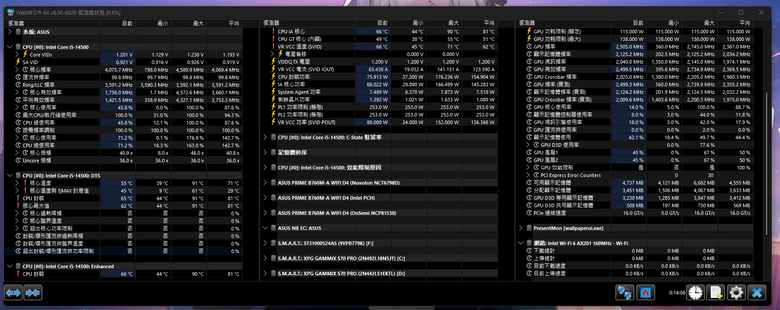 [請益] 自用 i5-14500 / 64G / 4060 主機二手殘值請益