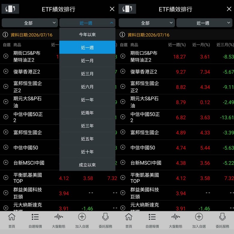 主動式ETFv.s.被動型ETF