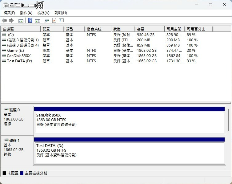 Sandisk Optimus GX Pro 8100／850X 固態硬碟實測 回歸本家後的重新出發之作