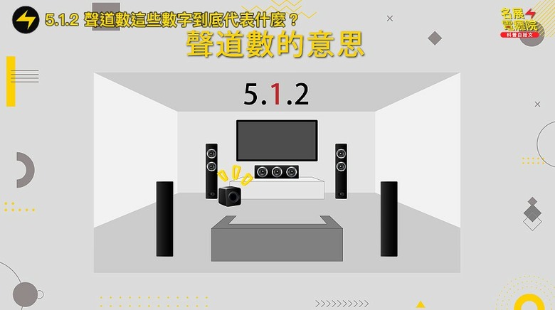 【分享】10萬買Soundbar還是家庭劇院?音響規劃師直接講真話#soundbar #家庭劇院