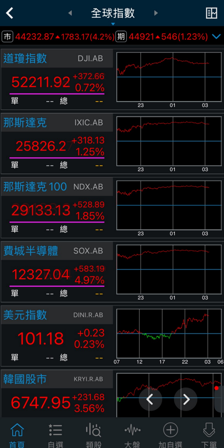 FOMC超級數據週前夕的備戰指南