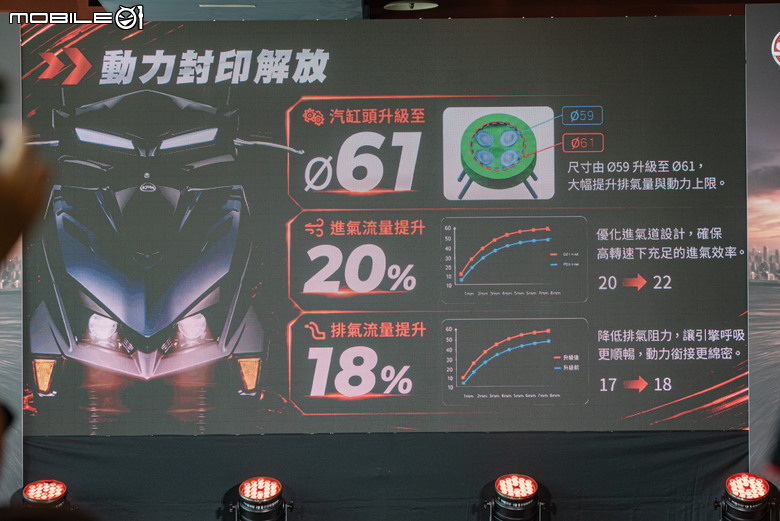 SYM JET SL+大改款11.1萬元正式上市！16.3匹超狂抓不住？！國產白牌首度搭載防浮舉系統！