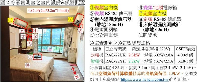 冷氣坪數對照表(5坪房用多少kW冷氣？)
