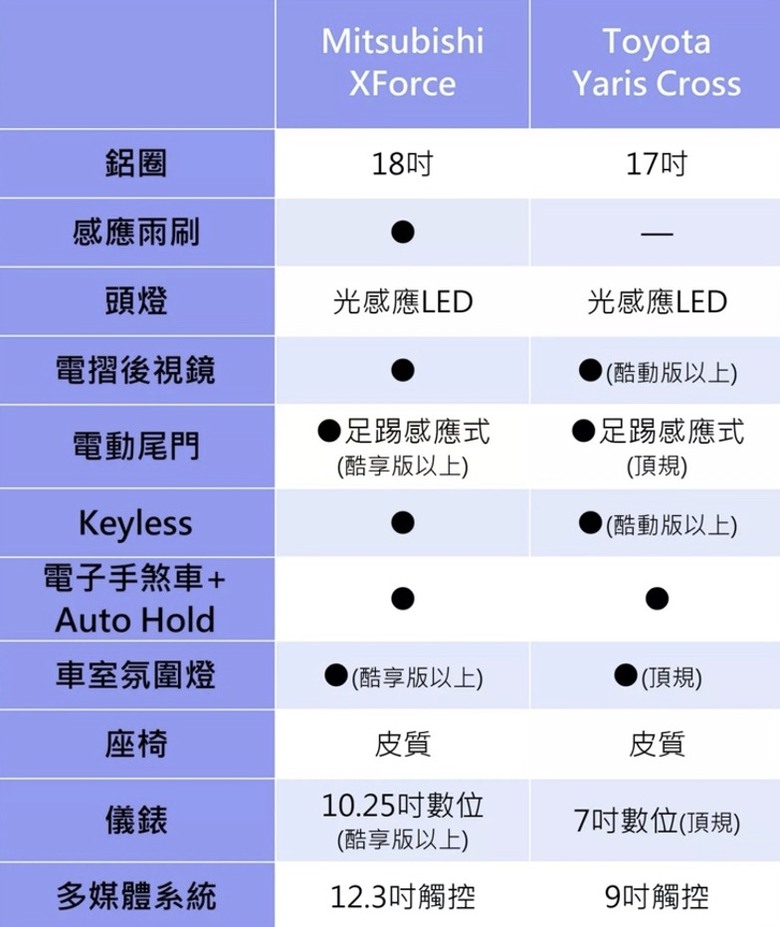 Yariscross後座空間出乎意料的大