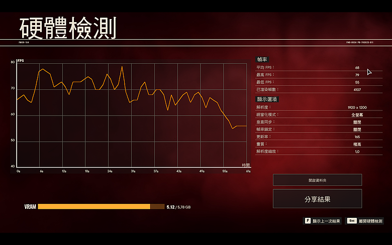 GIGABYTE EAGLE 測試報告｜四萬有找 RTX 4050 入門電競，3A 大作能跑嗎？