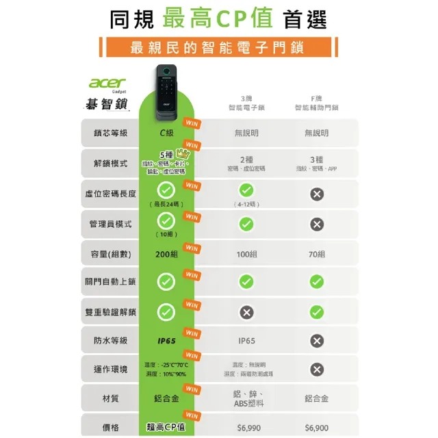 ACER的智慧鎖好嗎？