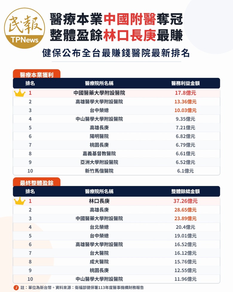 點我看大圖