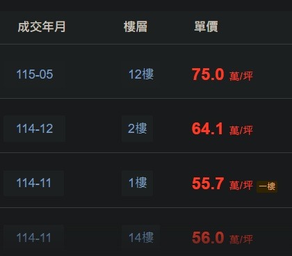 賣股買房啟動