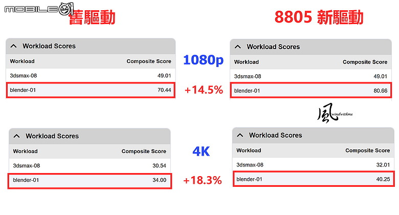 點我看大圖 最平價32GB顯卡:Intel Arc Pro B70開箱與OpenClaw龍蝦使用心得