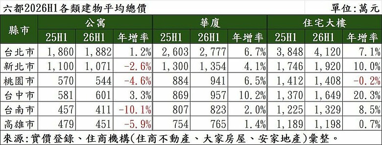現在還相信房價會腰斬的人有多少?信用管制沒鬆綁,為何房價仍這麼有韌性?嘴巴喊崩盤,身體卻一直創新高?