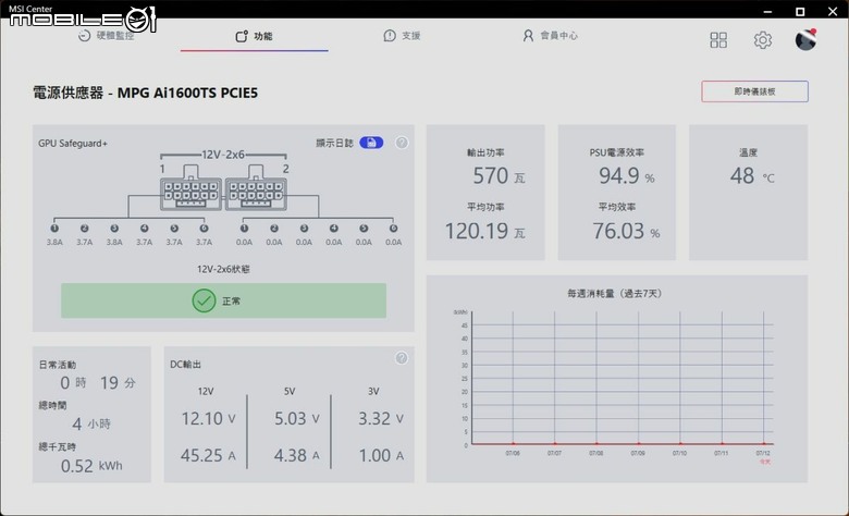 GPU Safeguard+ 預判風險,發生前攔截!微星 MPG Ai1600TS PCIE5 全模組化電源