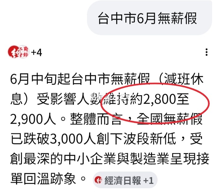 No1台中毒油4年有驗1次+無薪假連莊全台第一