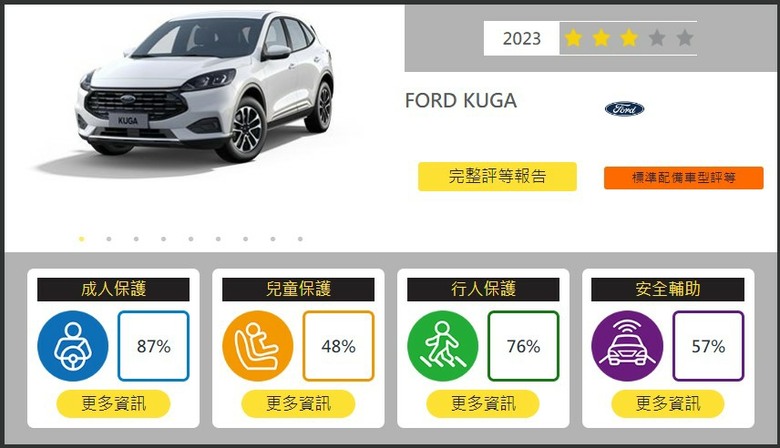 好好的歐規安全休旅，進台灣就被代理商當盤子閹割？