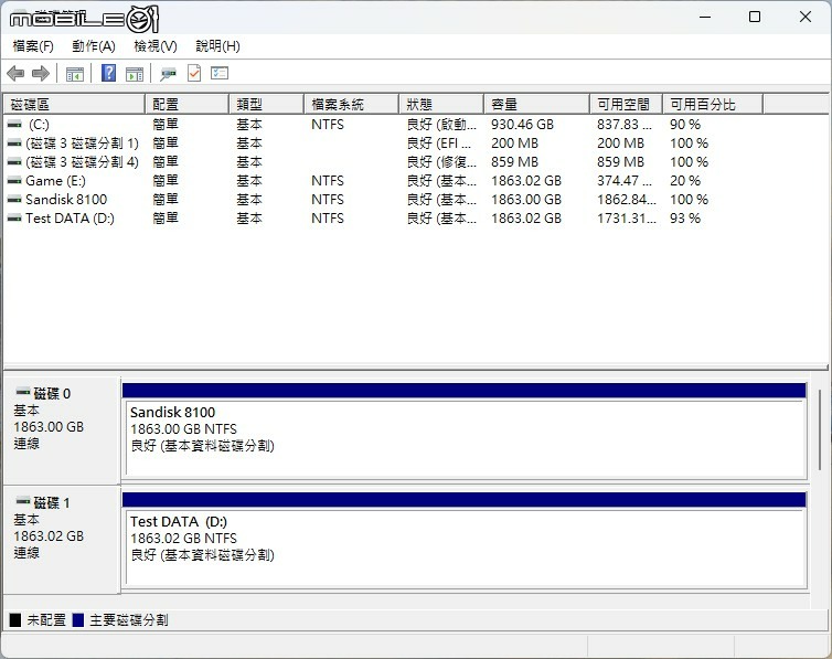 Sandisk Optimus GX Pro 8100／850X 固態硬碟實測 回歸本家後的重新出發之作