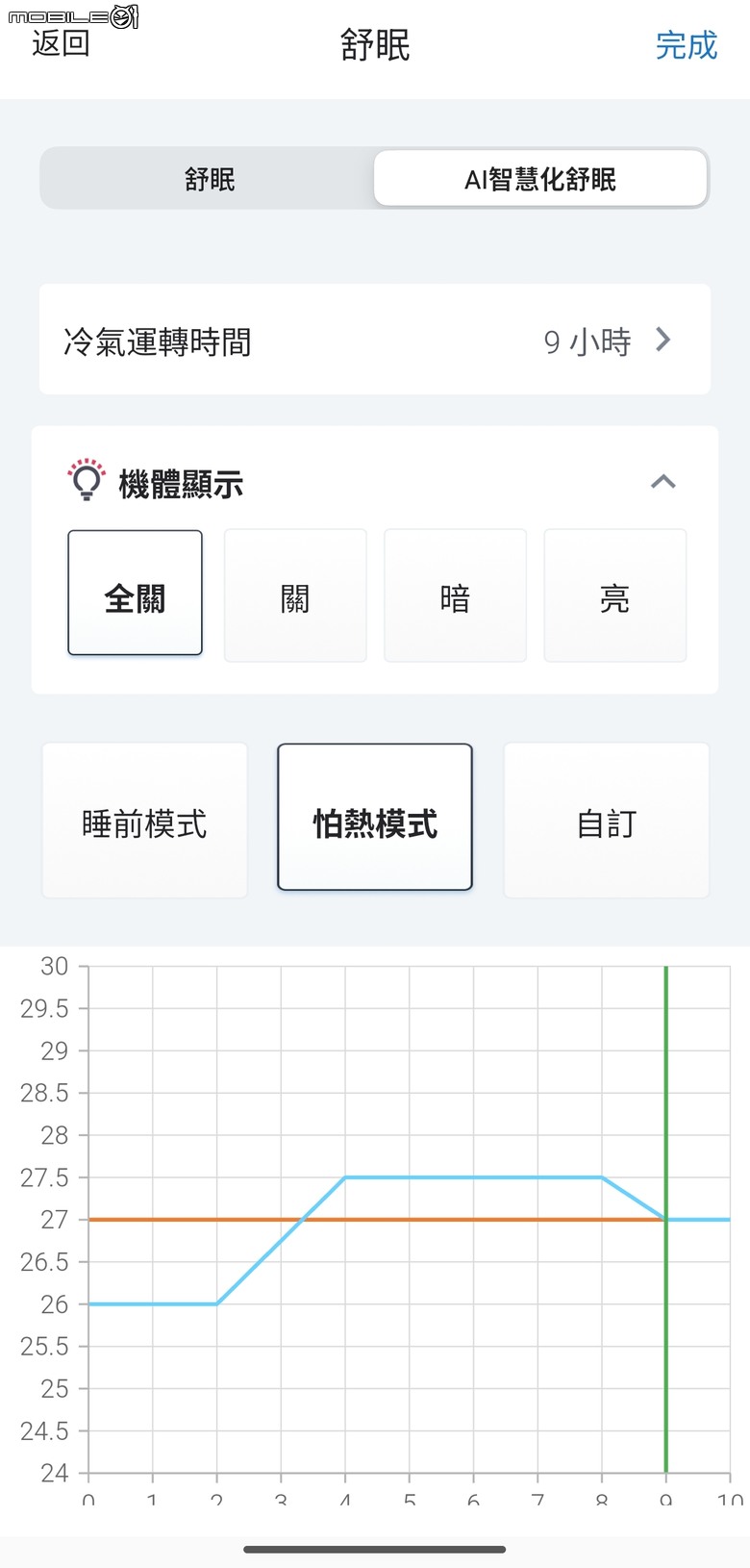 點我看大圖 【日立冷氣智慧空調體驗活動】日立 RAS-71NJP 智慧化升級,實際使用與功能分析