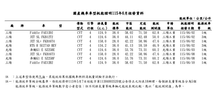 沒等到新大地測試車 來的是sz25be和sz25bf