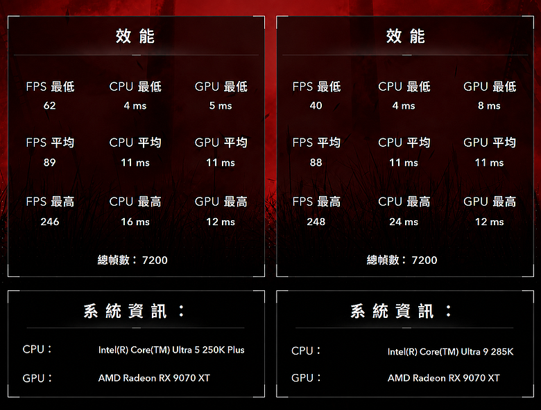 點我看大圖 PLUS 處理器新選擇,記憶體超頻更容易 Z890 AORUS ELITE DUO X