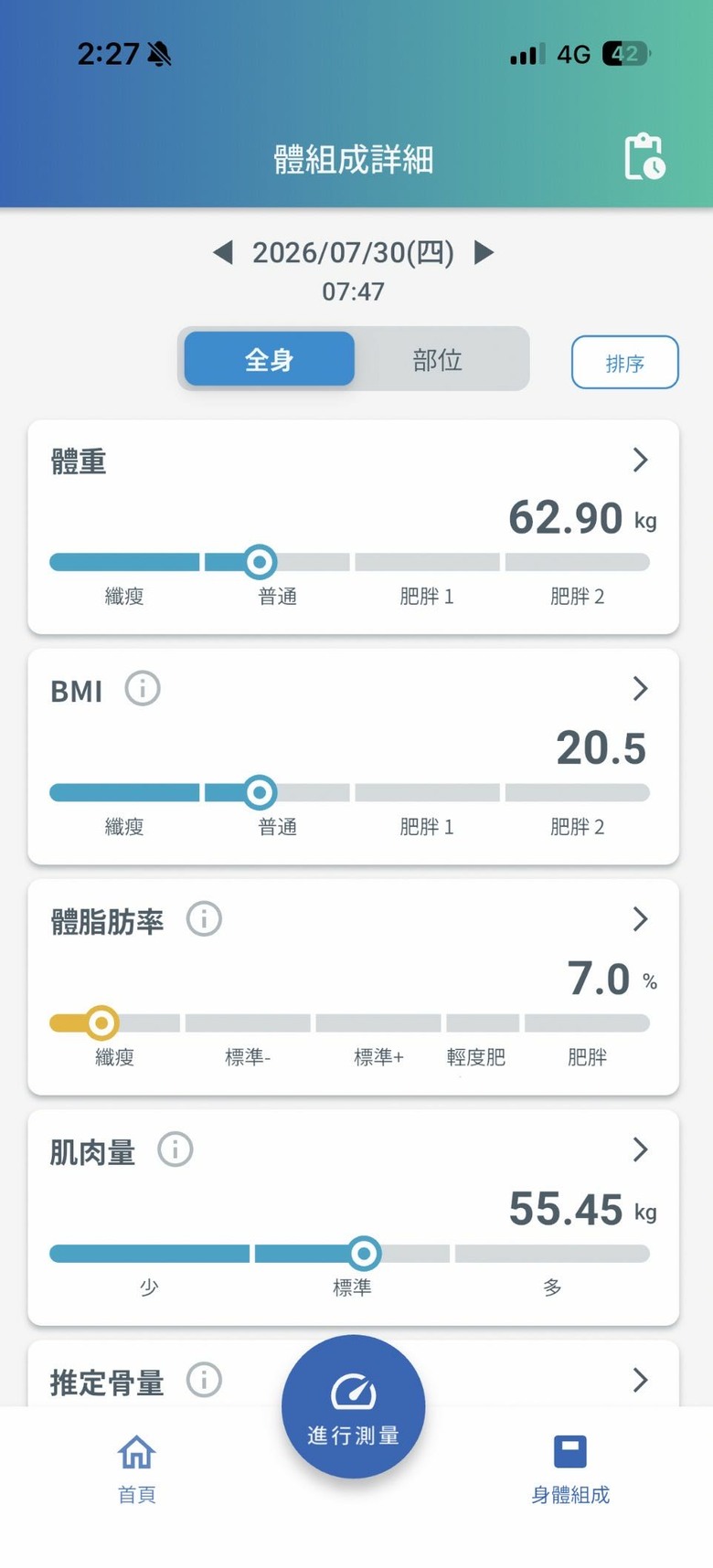 體脂率不是固定數字：影響量測結果的三大變數
