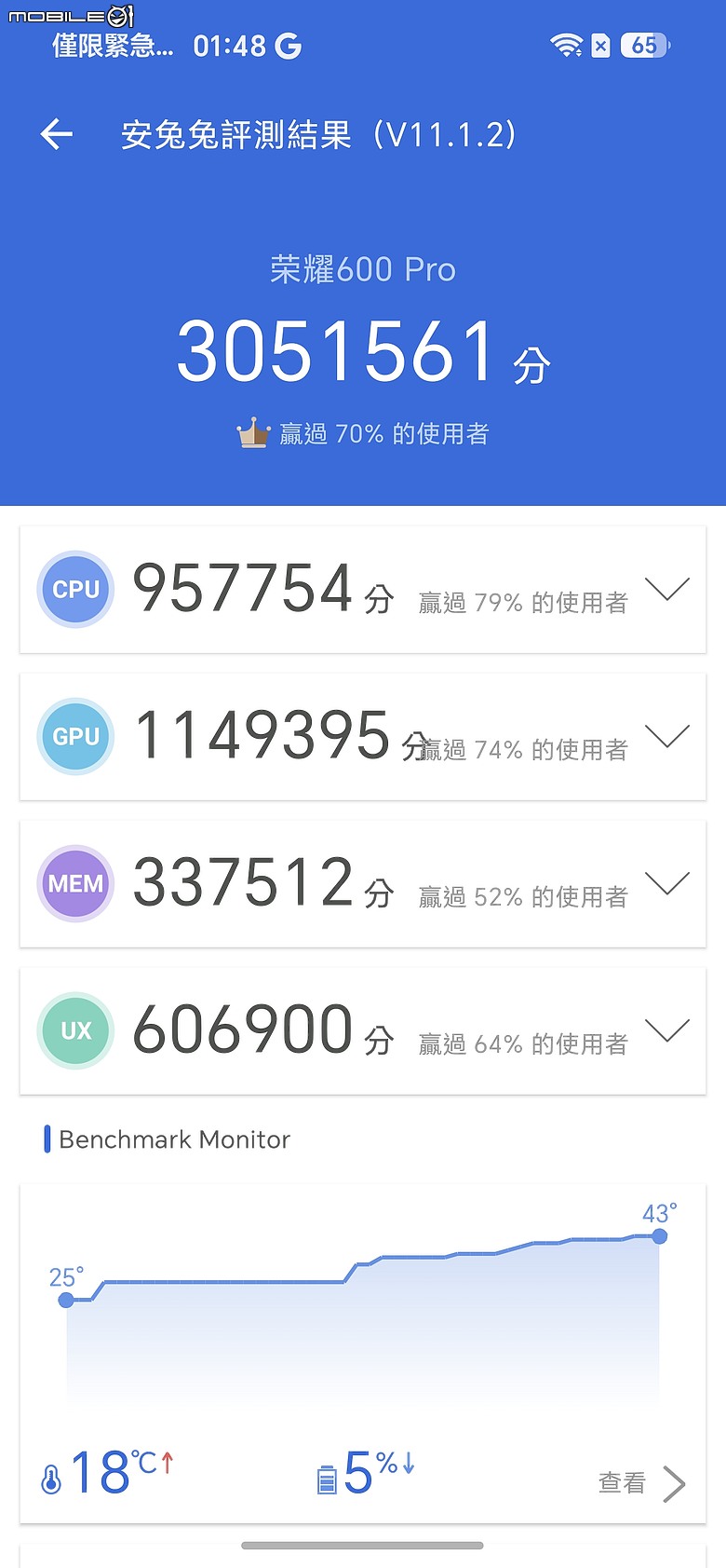 HONOR 600 Pro 體驗｜「圖轉影片」一鍵造夢，AI 手機終於玩出新花樣！