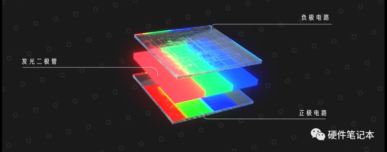 電視怎麼挑?以前有Mini LED vs OLED現在多一個True RGB
