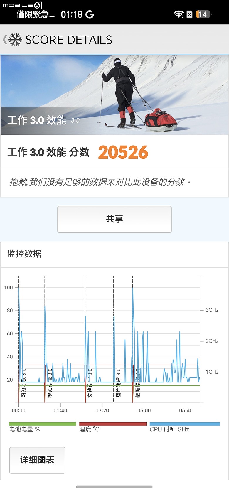 HONOR 600 Pro 體驗｜「圖轉影片」一鍵造夢，AI 手機終於玩出新花樣！