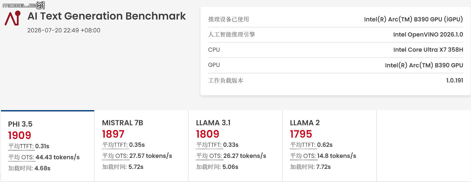 HP Elitebook X G2i AI 旗艦商務筆電全面進化 打造高效、安全的行動工作體驗
