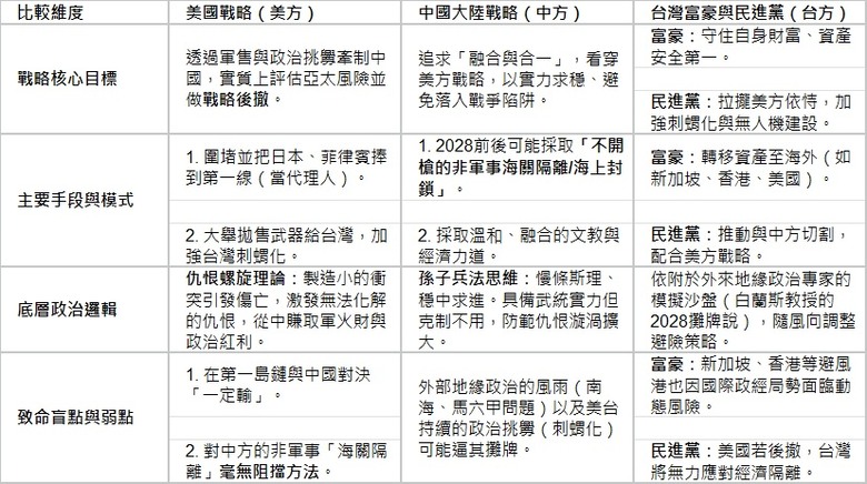 彭博驚爆台灣富豪集體大搬錢?
