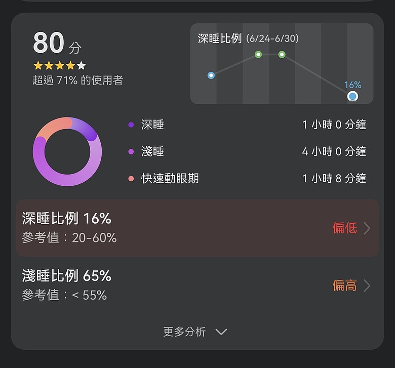 點我看大圖 HUAWEI WATCH FIT 5 開箱:不只是智慧手錶,更是你的時尚手腕配件