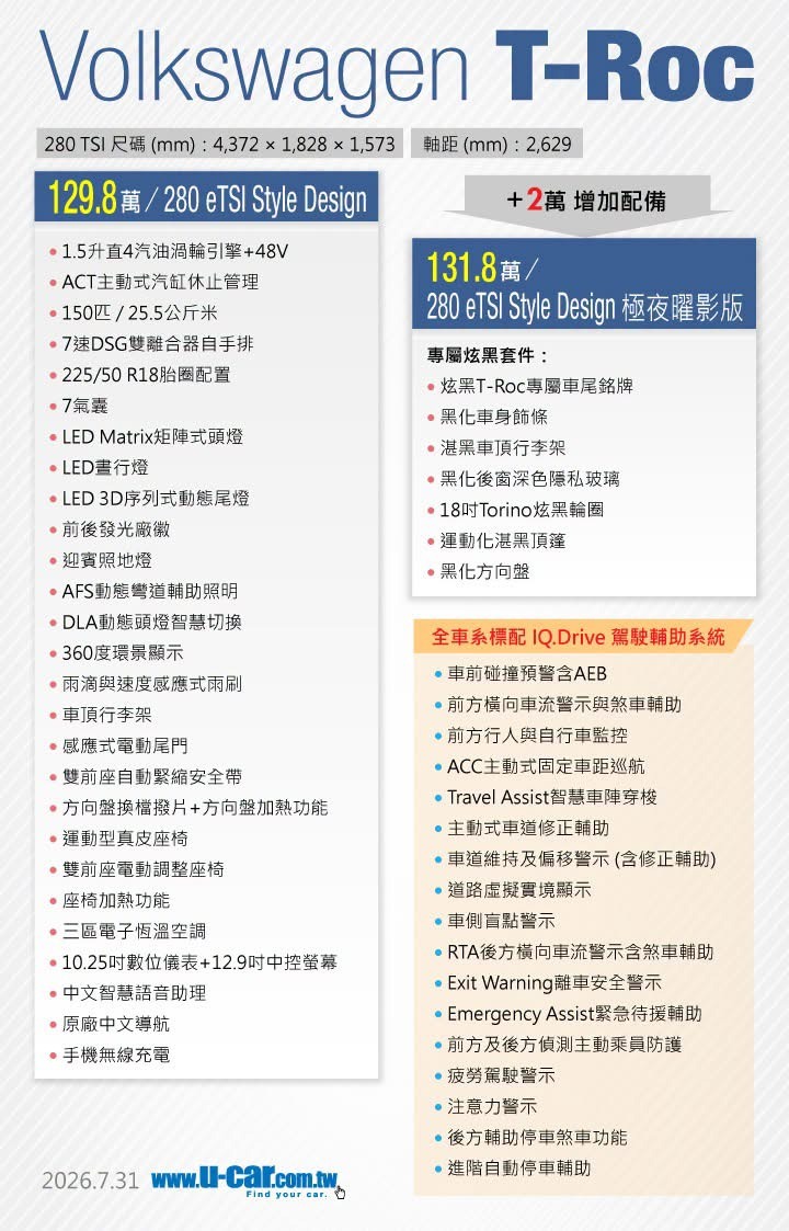 新T-ROC上市 價格129.8~131.8萬