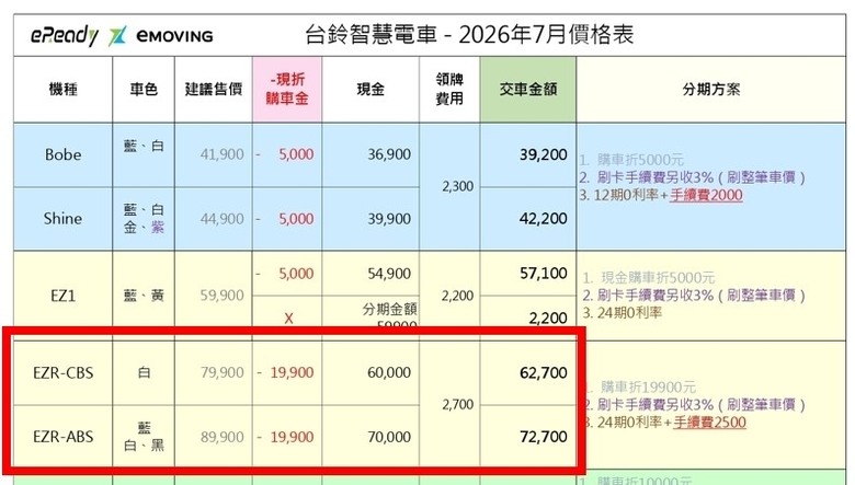 請問8月份SUI跟EZ-R會有新的優惠方案嗎？