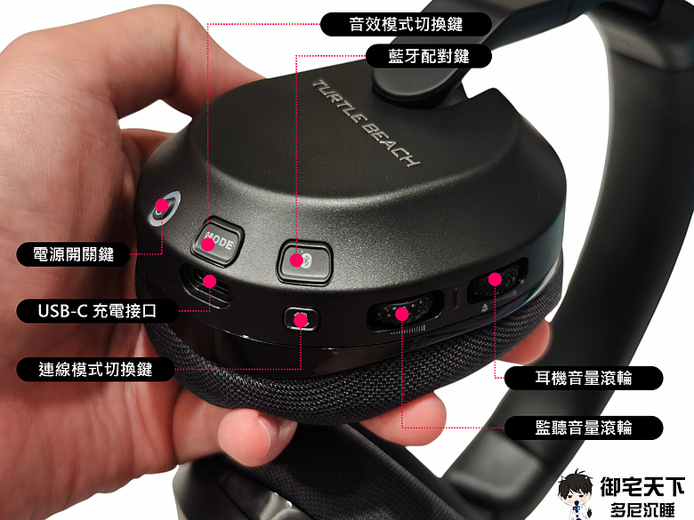 點我看大圖 開箱|Turtle Beach® Stealth™ 600 GEN 3 無線多平台電競耳機 - 50mm 大單體之作,跨平台雙模無線且有 80 小時超長續航!