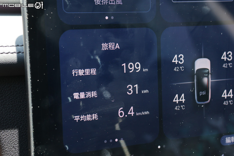 530公里實測驗證真實續航!Foxtron Cavira 長里程版試駕體驗