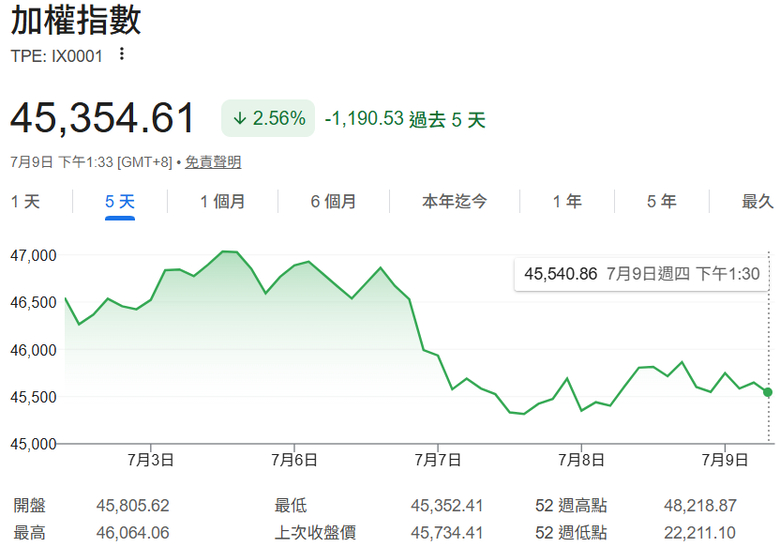 投資最大的風險是自己嗎？