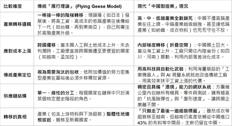 為什麼全球供應鏈極難「去中國化」