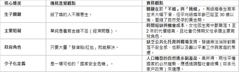 深入探討台灣少子化與生育率低迷的根本原因