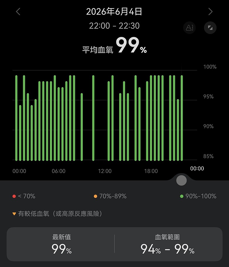 點我看大圖 HUAWEI WATCH FIT 5 開箱:不只是智慧手錶,更是你的時尚手腕配件