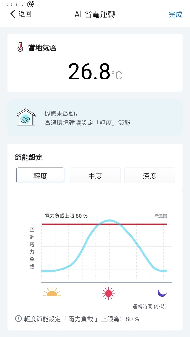 點我看大圖 【日立冷氣智慧空調體驗活動】完美解決長輩痛點與健忘症的 WI-FI 智能管家