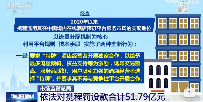 攜程壟斷被判罰51.79億元