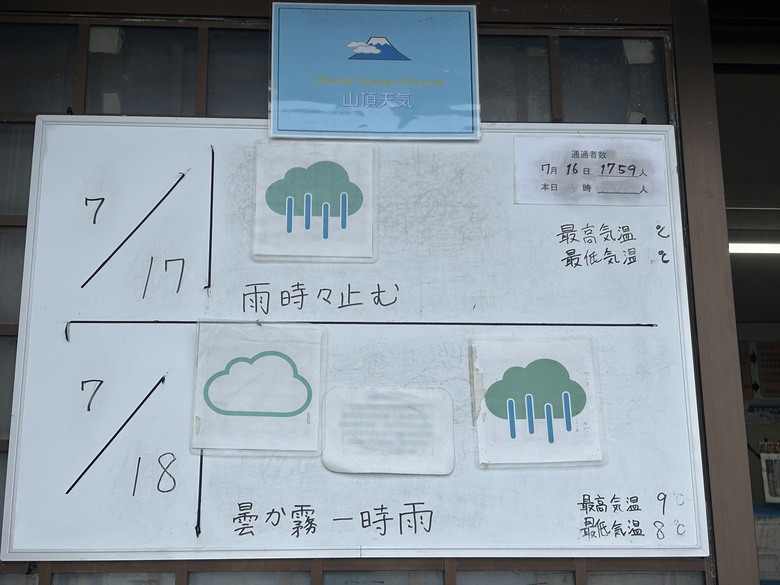 擱一擺雨中挑戰日本之顛-富士山