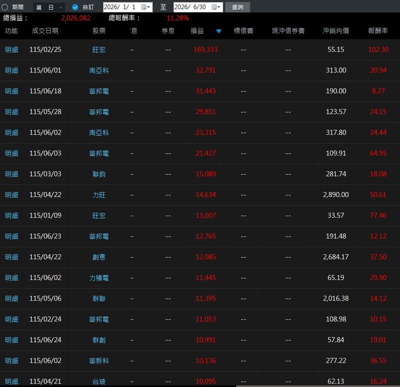 零股戰神來了歐 !