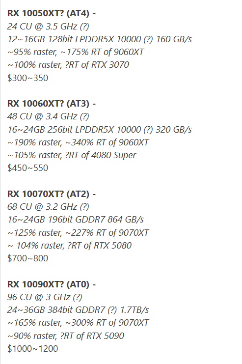 AMD顯示卡迎來Zen時刻! 下代RDNA 5全規格曝光:最高192個計算單元
