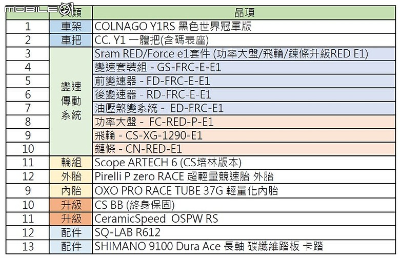 [開箱] 真的滿帥的 COLNAGO Y1RS