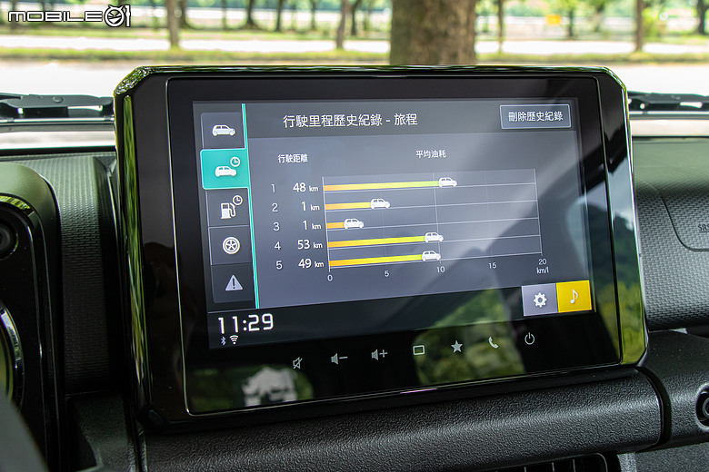 Suzuki Jimny 新年式試駕|補齊ACC、價格凍漲,不再只是任性的大玩具!