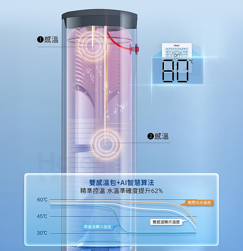 海爾家用熱泵降價的原因.....