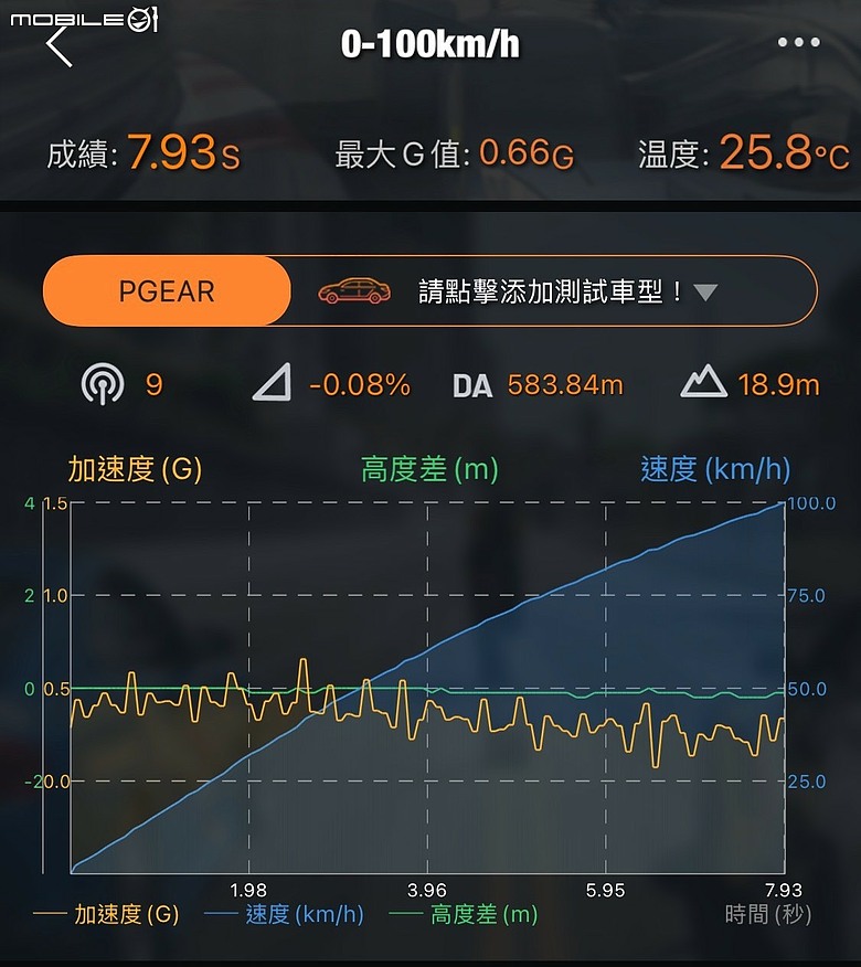 油電車的日韓對決|Toyota RAV4、Kia Sportage 雙車評測以及百公里油耗測試!