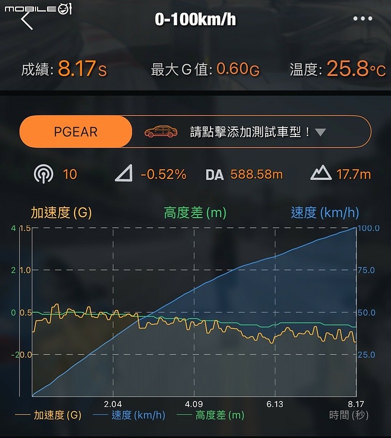 油電車的日韓對決|Toyota RAV4、Kia Sportage 雙車評測以及百公里油耗測試!