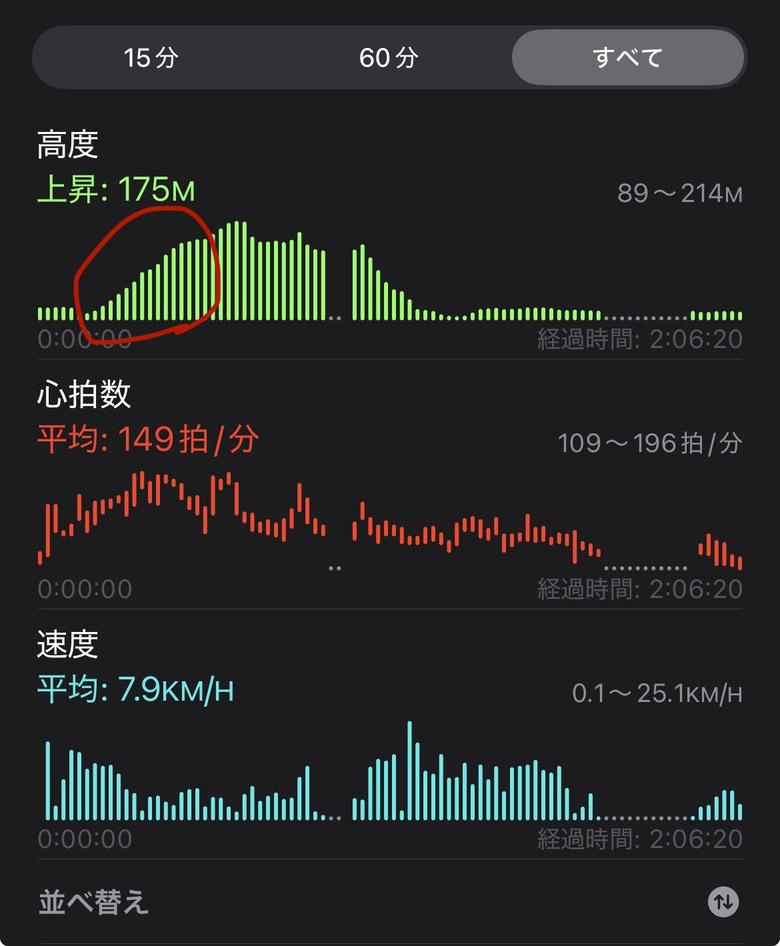 日規 Escape R3 開箱